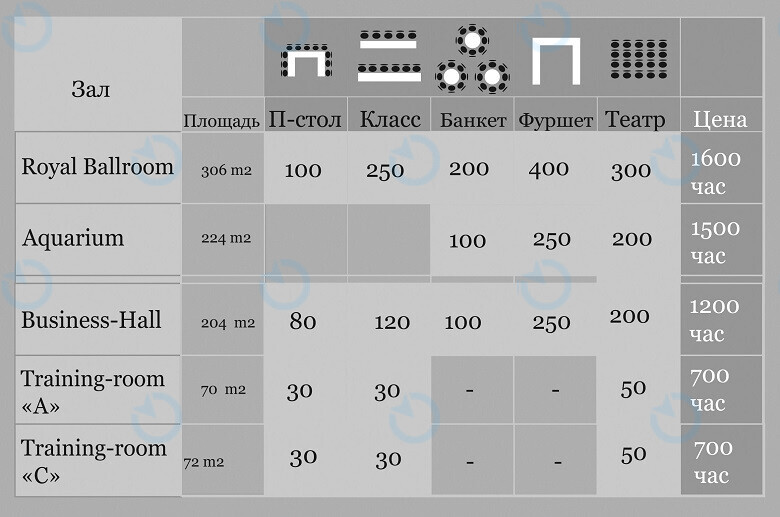 Зал Room C - фото 3